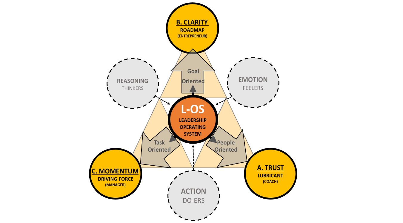 The ABC for leadership during and after the corona crisis